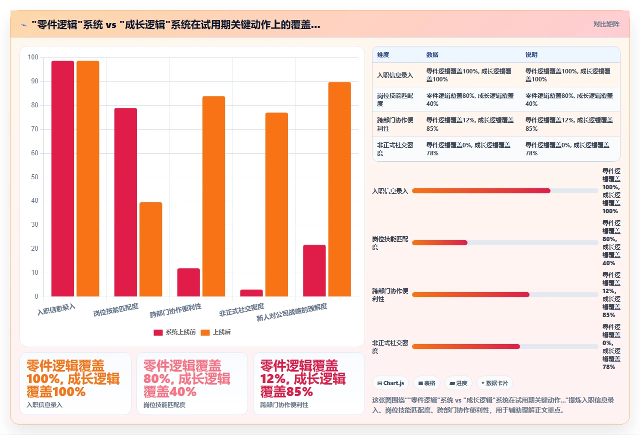 从试用期员工入离职流程卡顿看人事系统底层逻辑缺陷