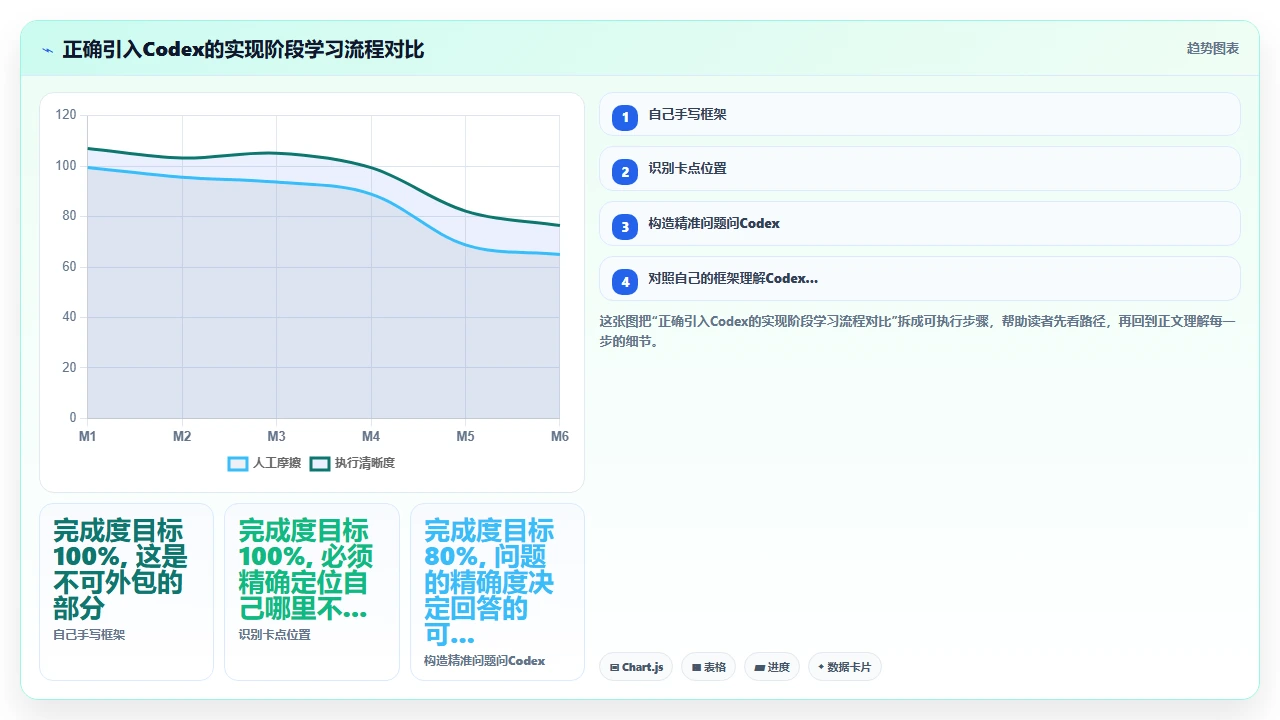 codex编程对新手程序员学习设计模式的辅助效果