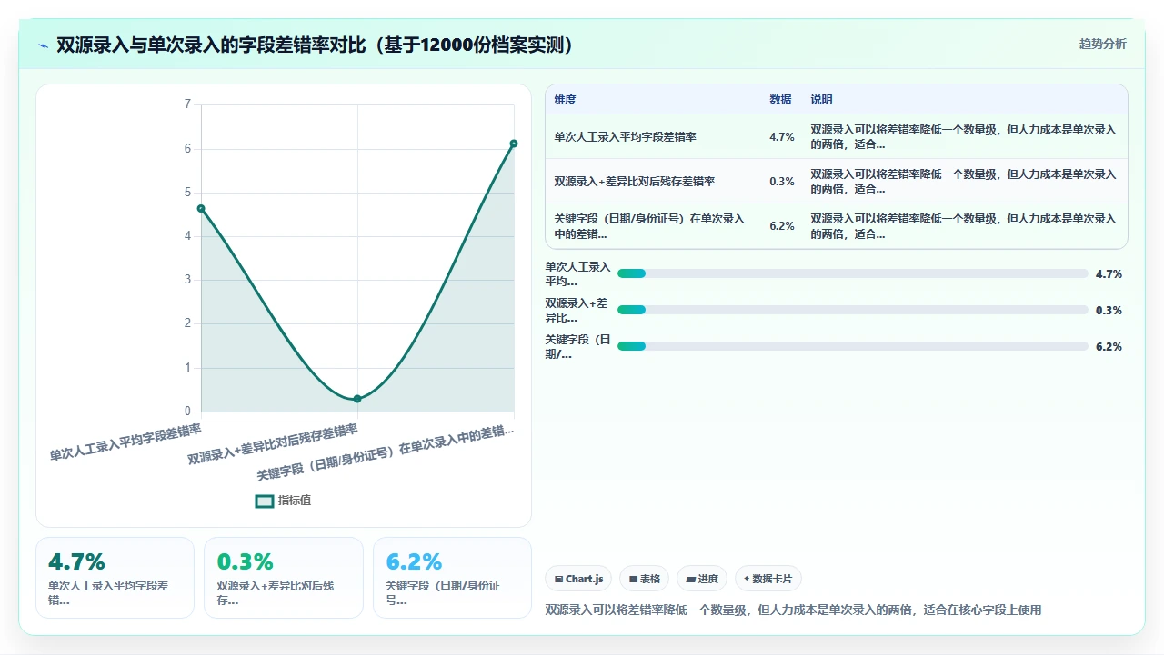 从纸质档案迁移到人事系统后员工工龄计算错误的常见原因