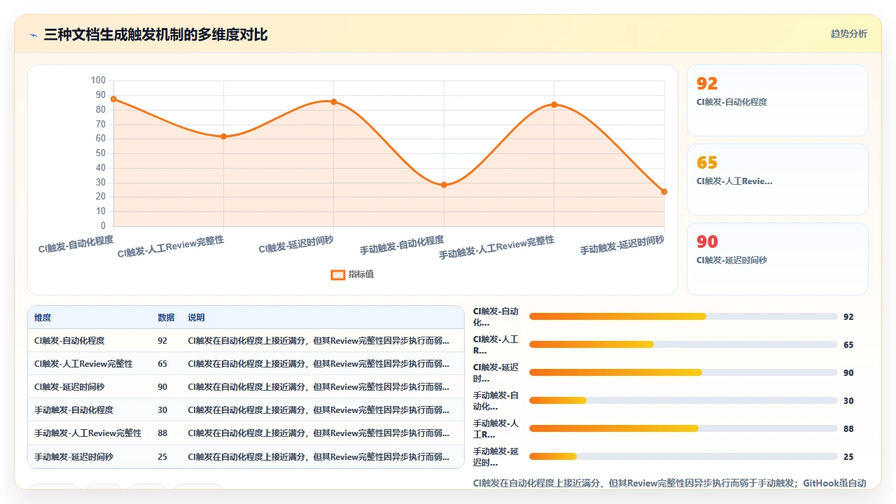 在claude code中维护项目知识库并自动生成文档