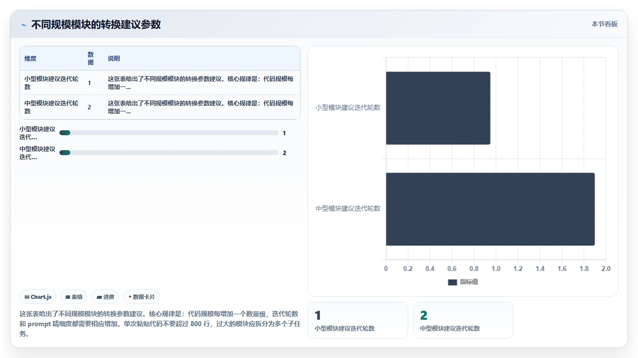 用 claude code 将函数式代码转换为面向对象实现的案例