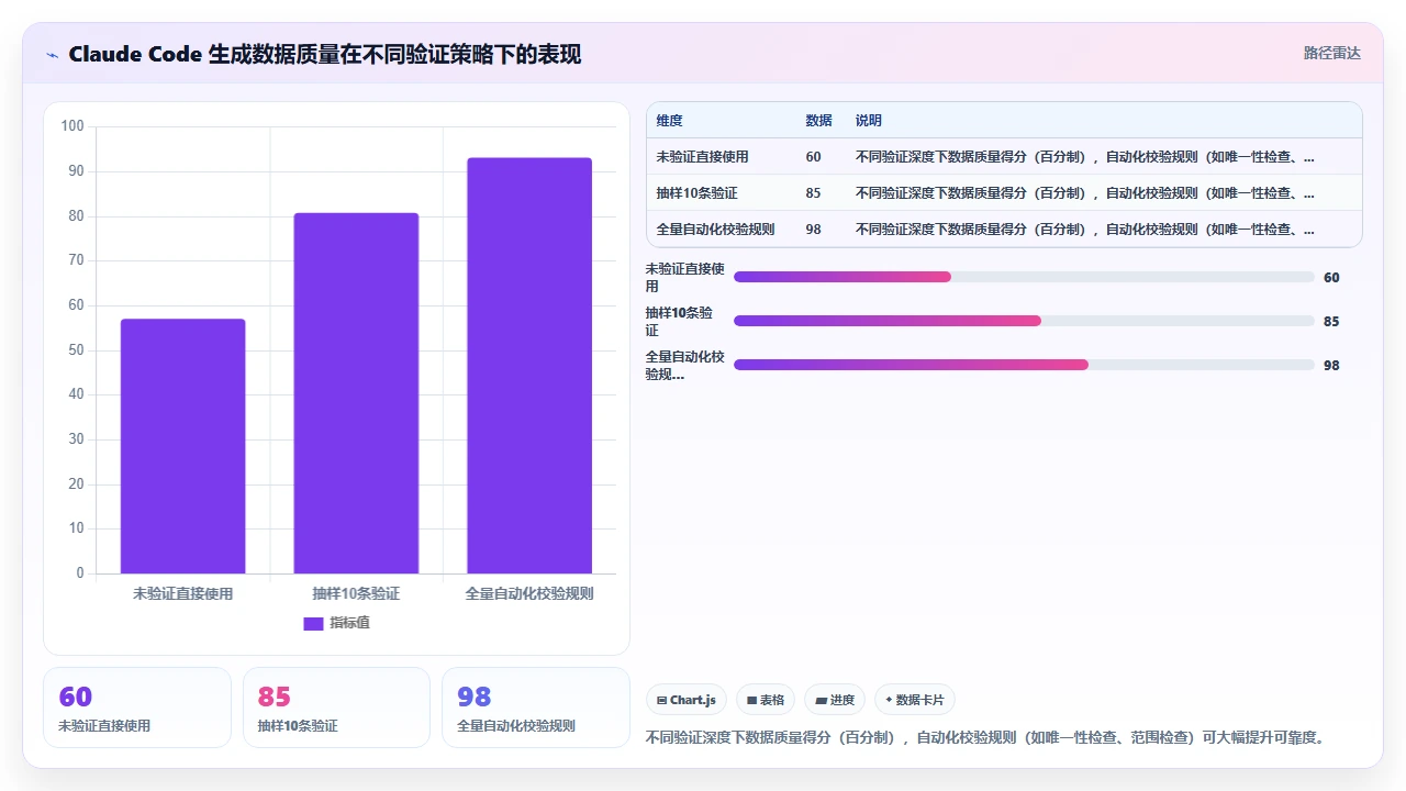 在 claude code 中批量生成测试数据填充代码