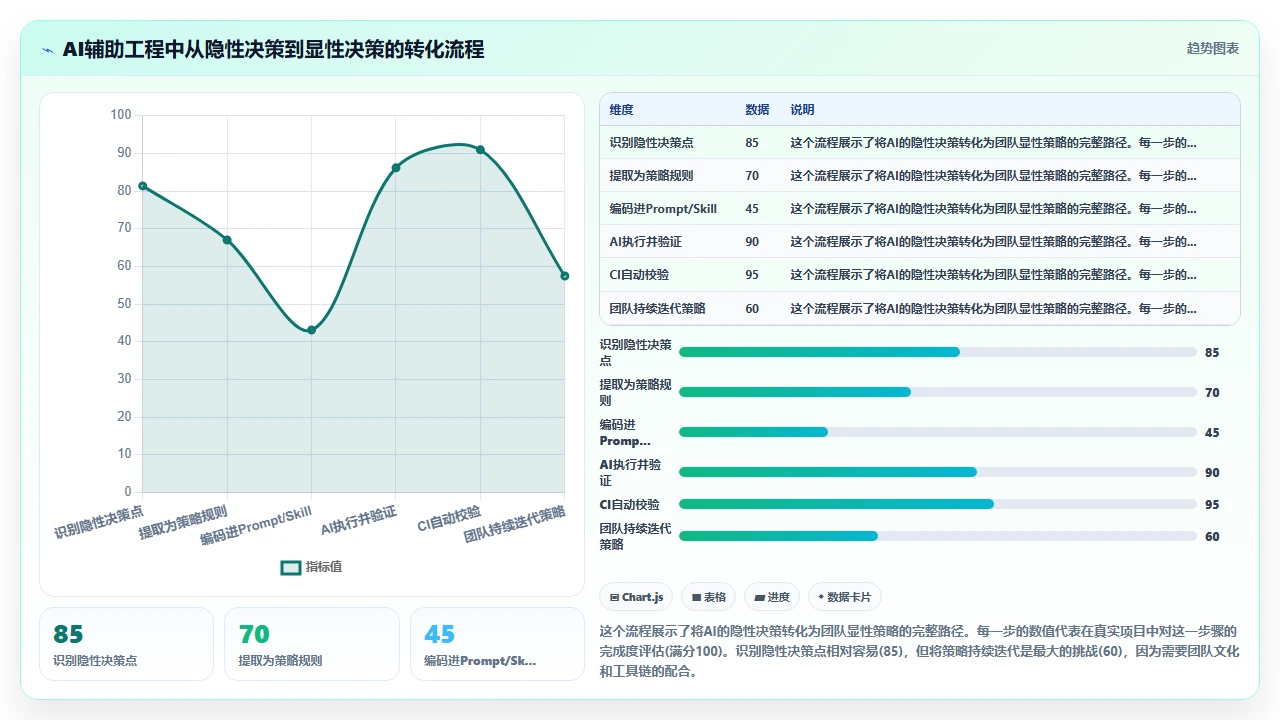 将claude code用作项目脚手架生成工具时依赖版本锁定的问题
