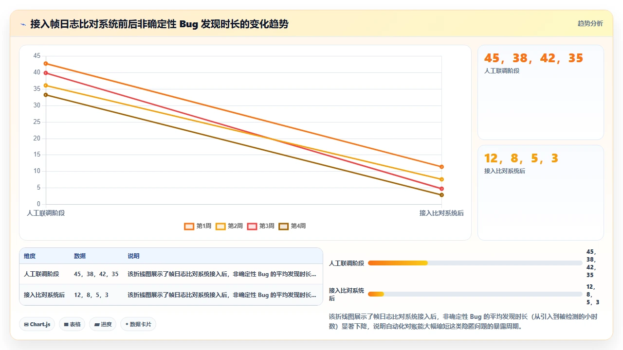 用 claude code 开发游戏逻辑时的帧同步代码生成挑战