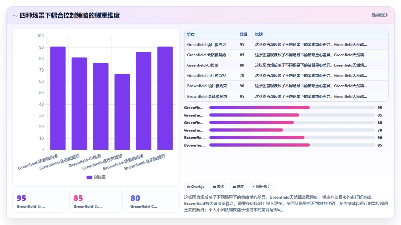 在微服务拆分中使用claude code生成服务间调用接口的耦合度