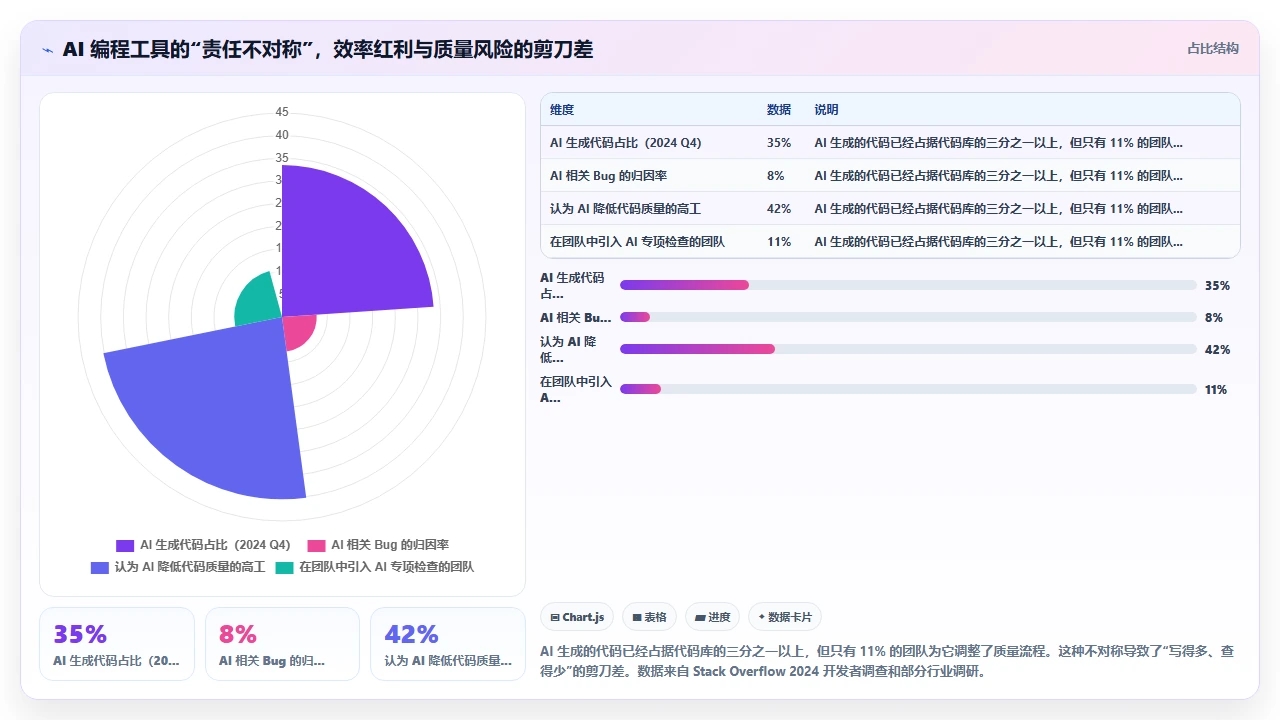 claude code辅助编写正则表达式时对特殊字符转义的忽视