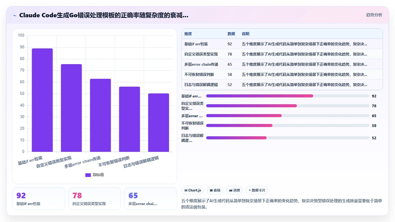 用 claude code 生成带有错误处理的 Golang 函数模板