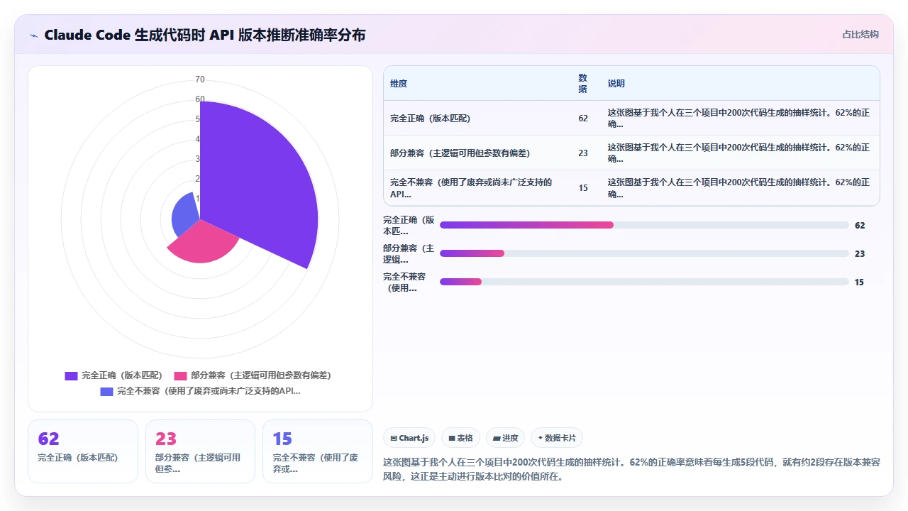 用 claude code 开发微信小程序时的官方文档版本对照检查
