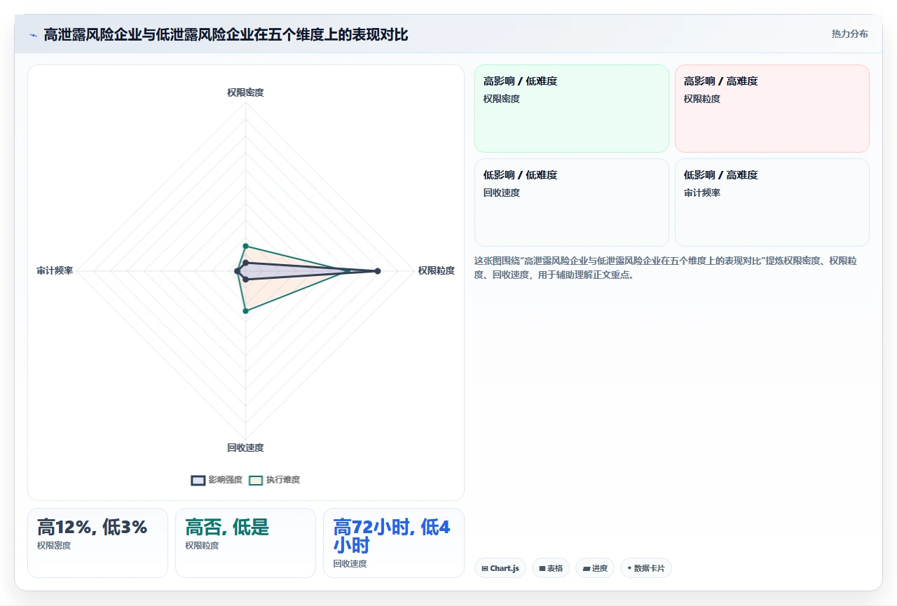 人事系统权限设置不当引发的内部薪资数据泄露风险