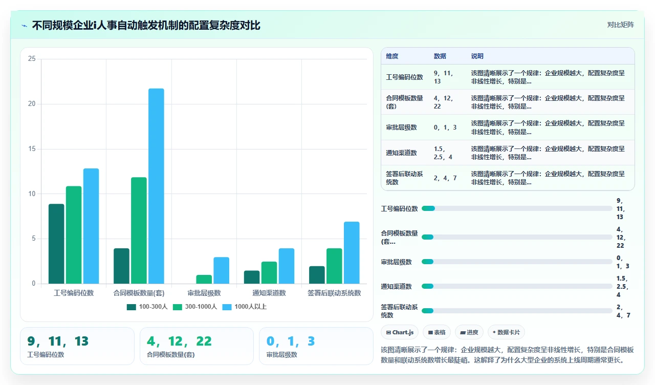 新员工入职流程中通过i人事系统自动触发工号生成与合同签署