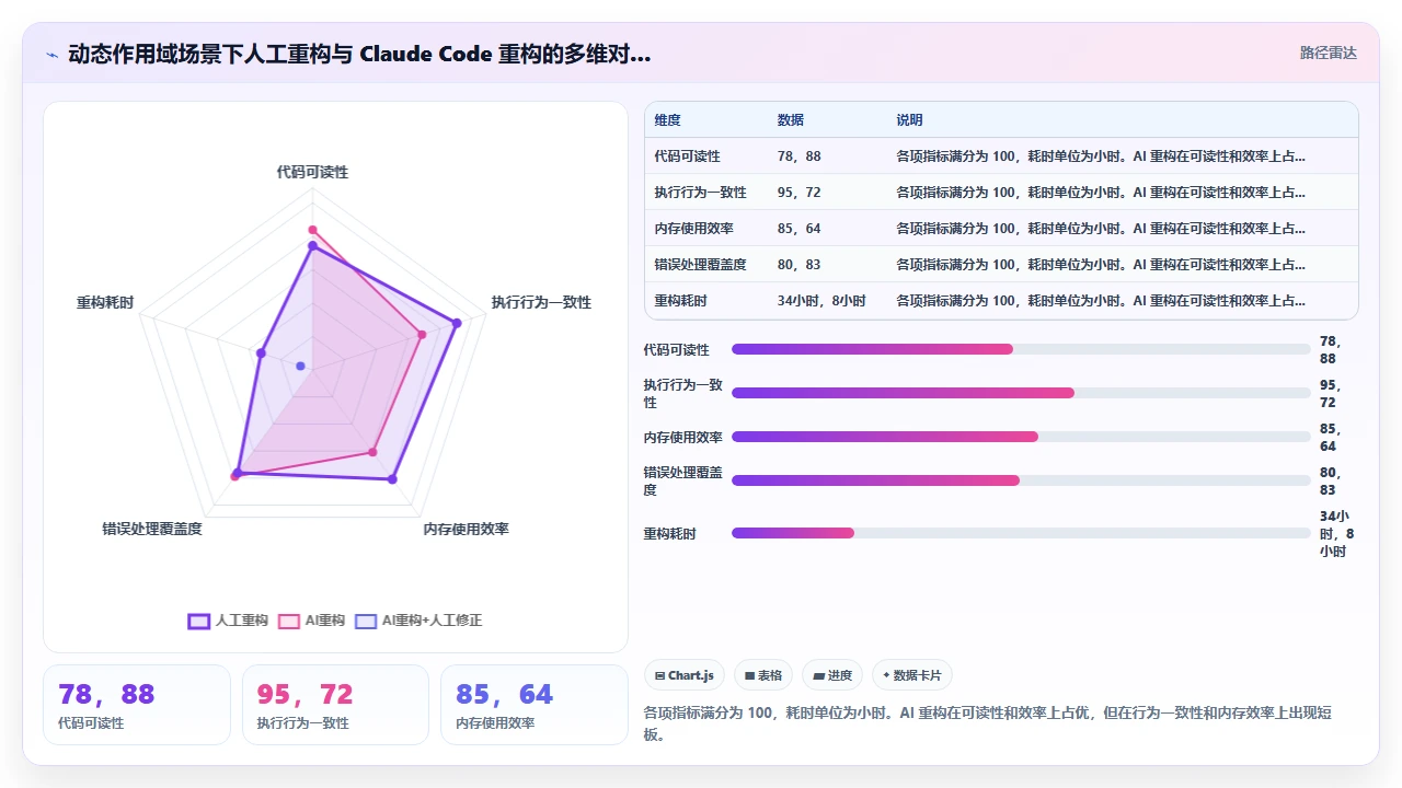 claude code 辅助编写异步代码时的回调地狱处理能力