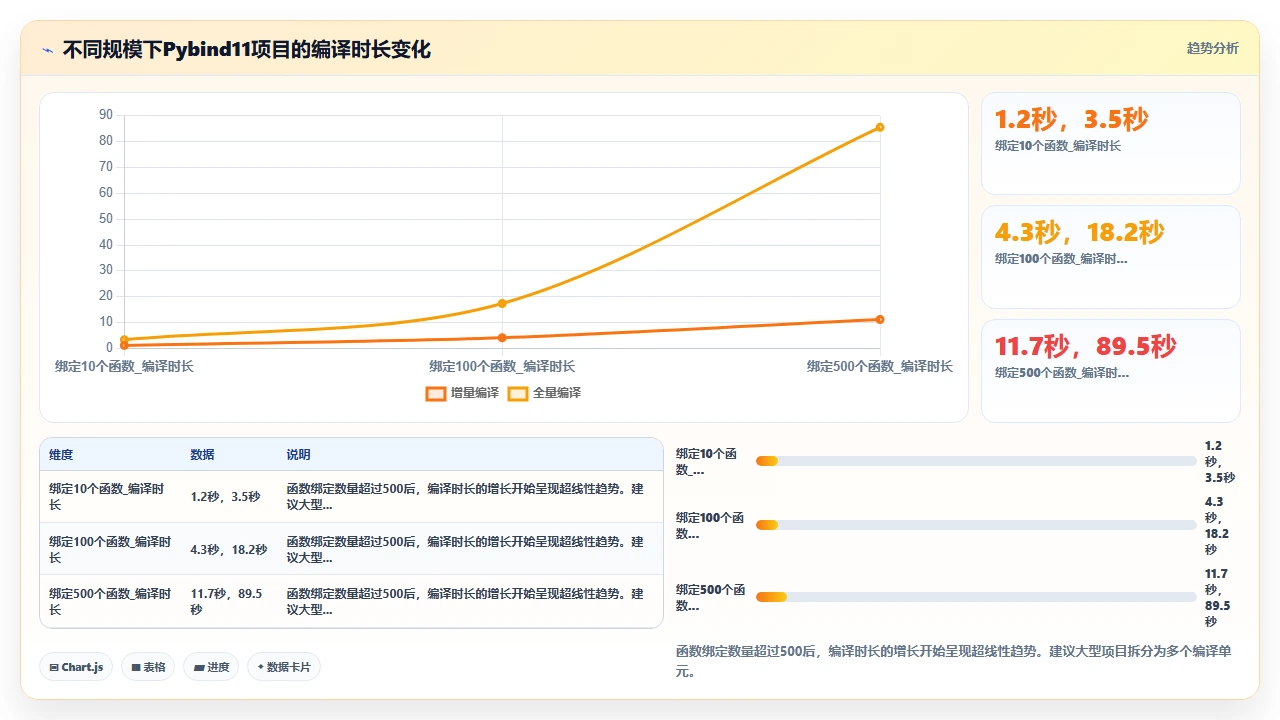 claude code辅助项目跨语言模块调用时的接口适配记录