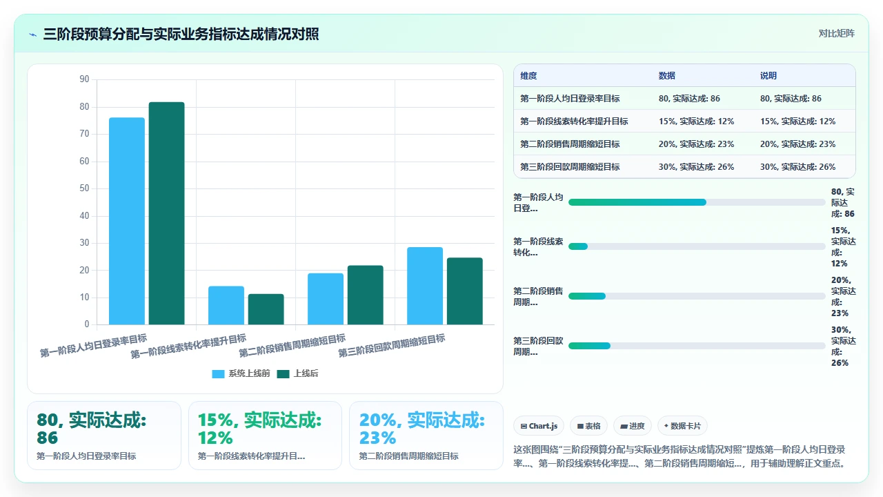 中小企业部署CRM时预算分配的实际案例