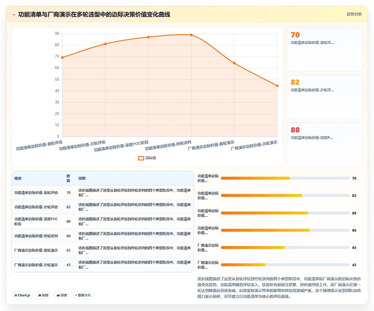 人事系统选型时为什么功能清单比厂商演示更有价值