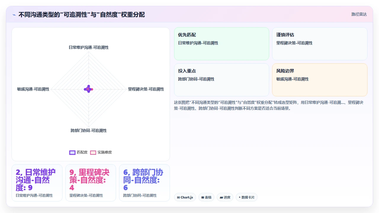 使用客户管理软件后团队沟通成本反而升高的复盘