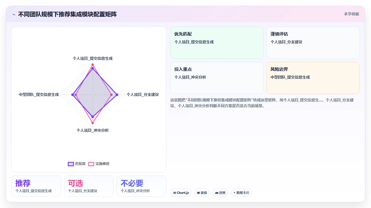 在claude code中集成Git工作流实现自动提交与分支管理