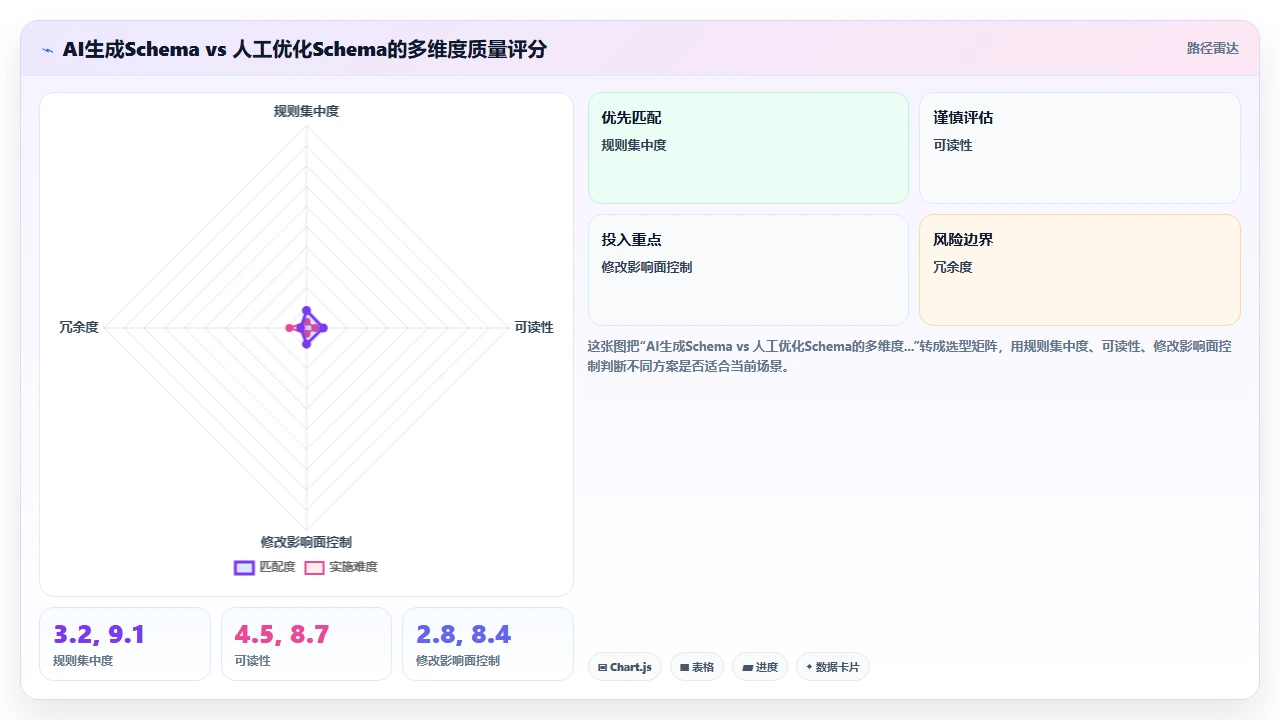 使用claude code生成JSON Schema校验规则时的深层嵌套问题