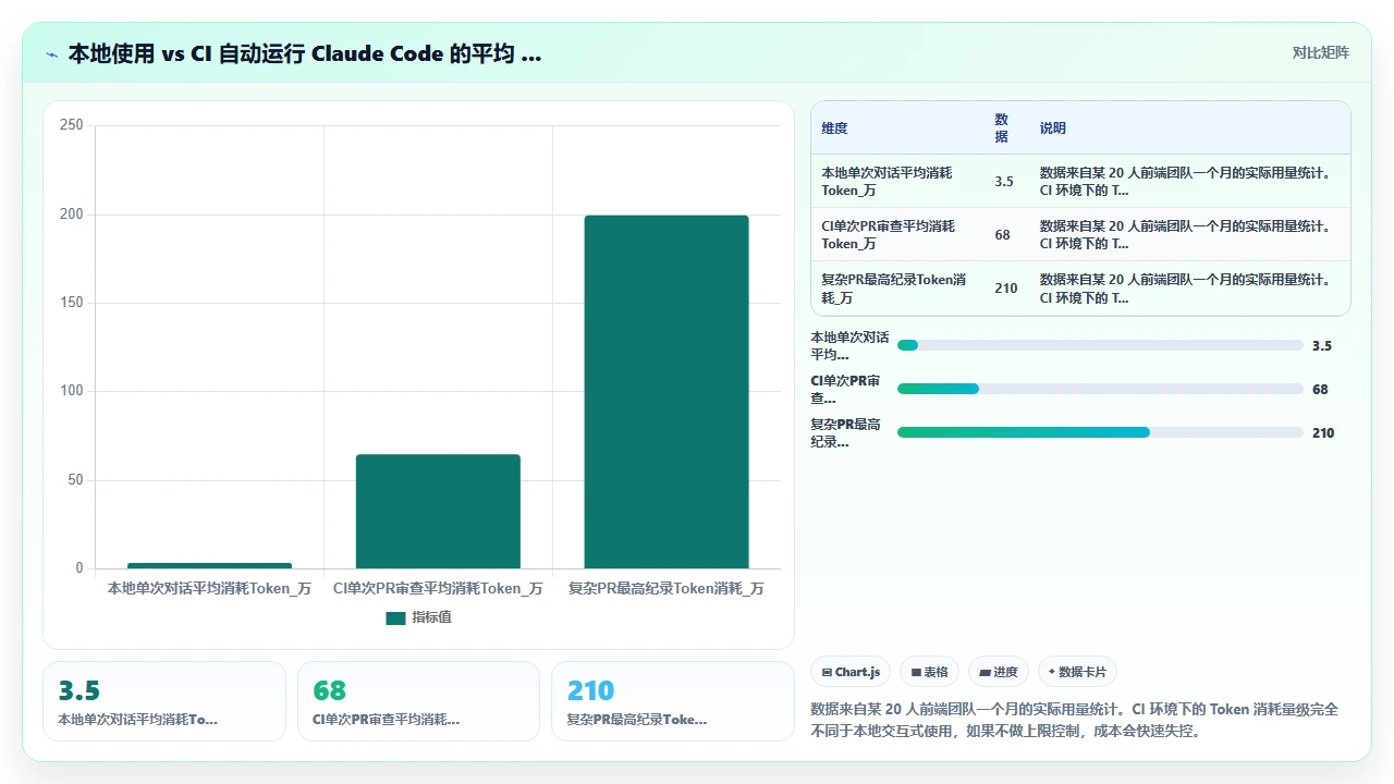 用claude code搭建CI/CD流水线时需要注意的配置细节