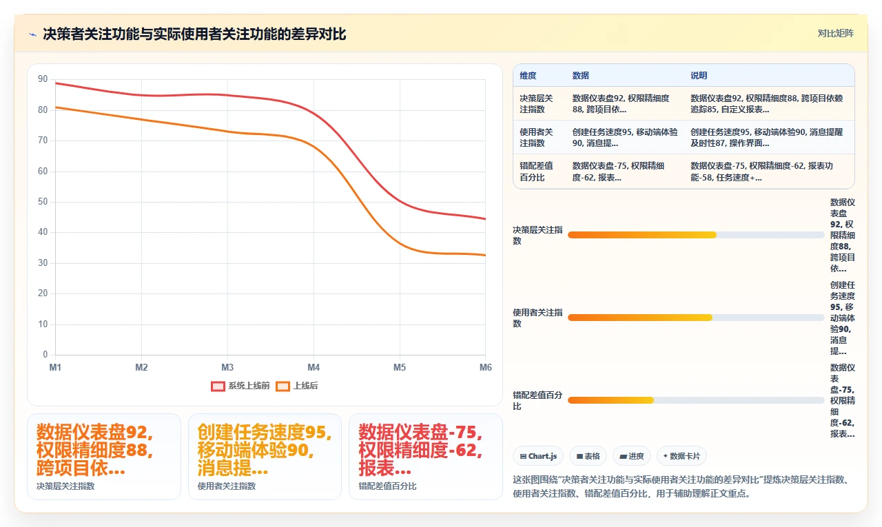 项目管理软件选型:为什么功能最全的不一定最适合你的团队