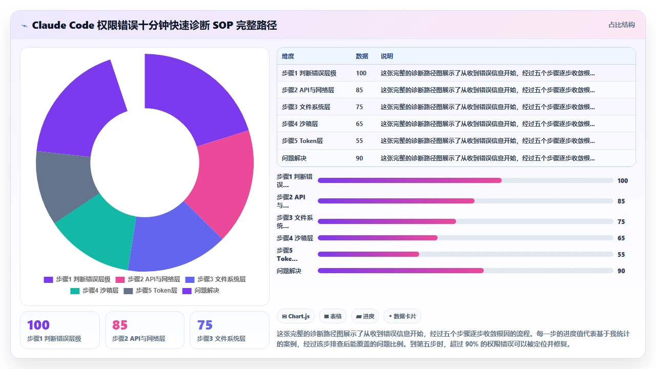 使用claude code时常见的权限错误及解决办法