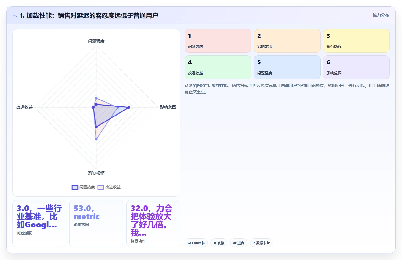 crm软件的移动端体验如何影响一线销售使用率