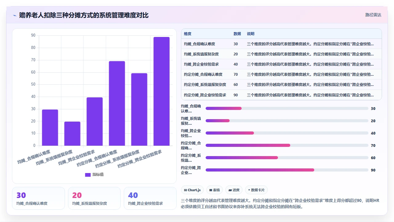 i人事系统在计算个税专项附加扣除时容易出错的字段设置