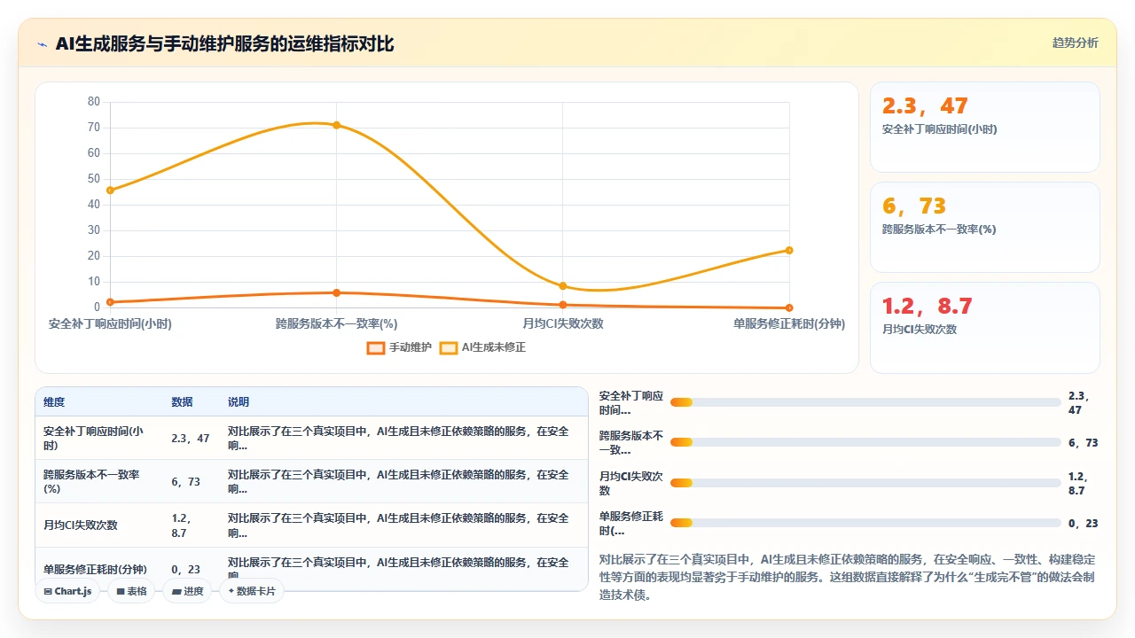 将claude code用作项目脚手架生成工具时依赖版本锁定的问题
