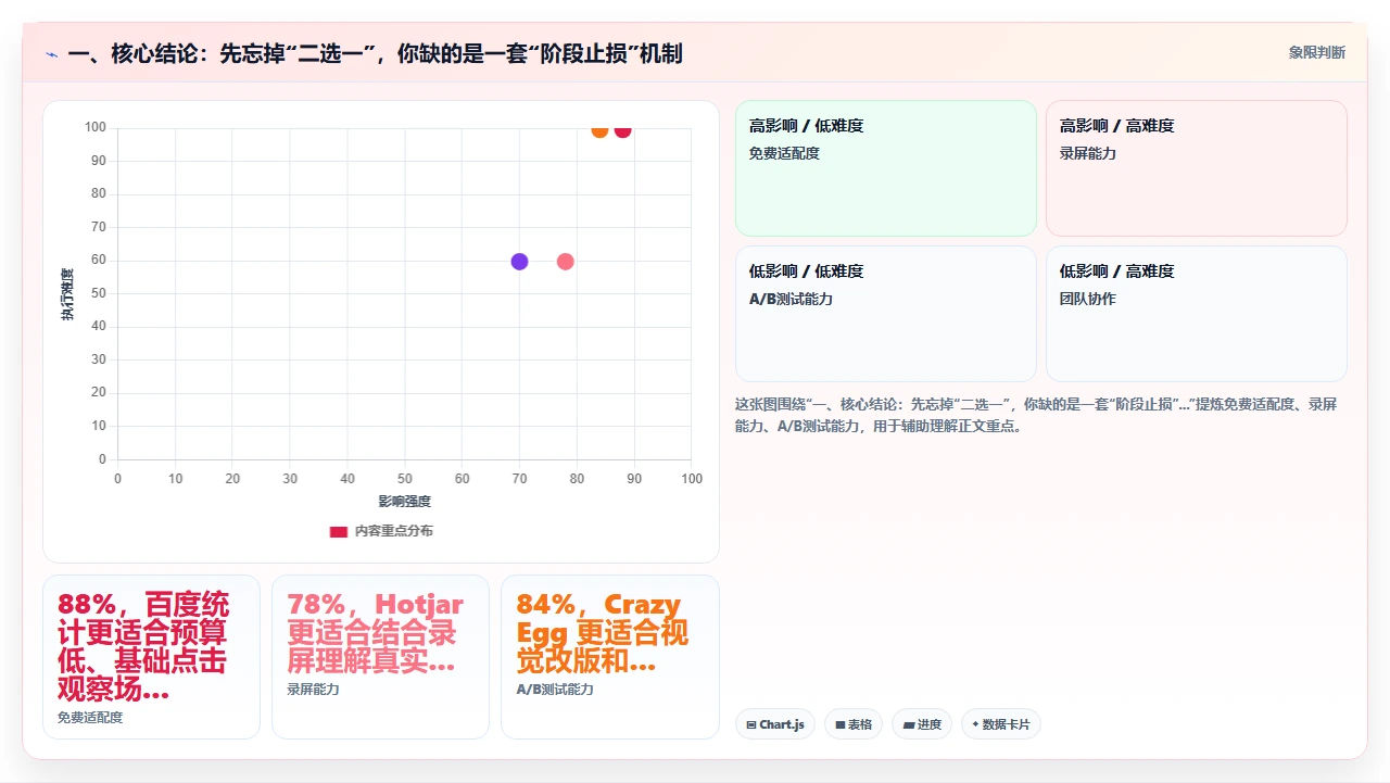 初创公司应该选择轻量级还是功能全面的研发管理软件