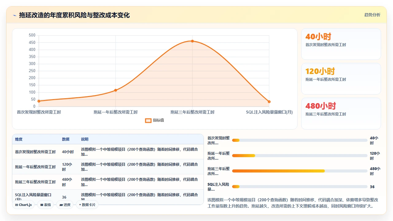 用claude code为数据库查询函数注入参数化处理的实践