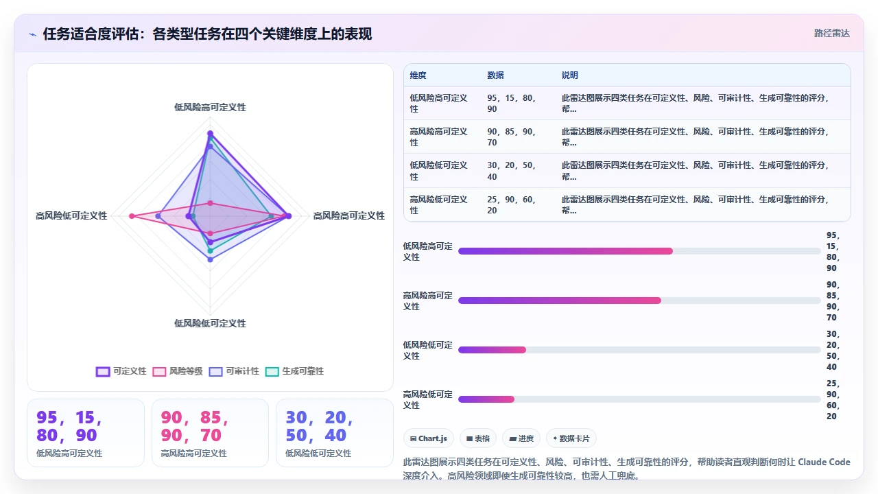 在claude code中编写脚本来自动化重复性任务