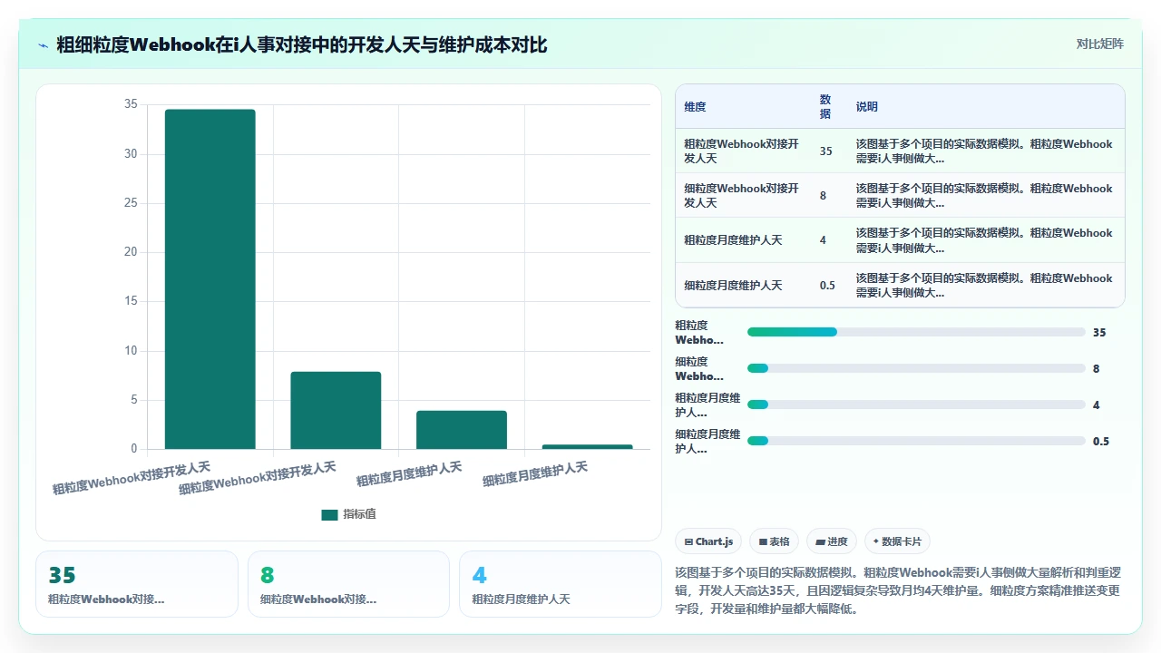 选择i人事前必须评估的企业现有OA系统对接接口开放性