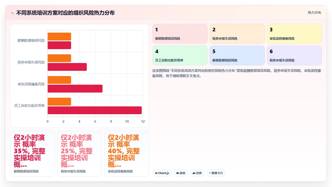人事系统选型时对潜在用户培训成本的量化估算方法