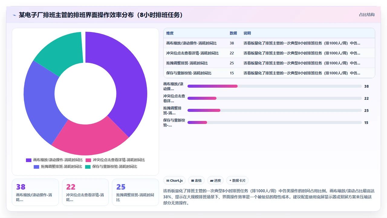 制造业工厂使用i人事处理倒班排班时的班次冲突问题