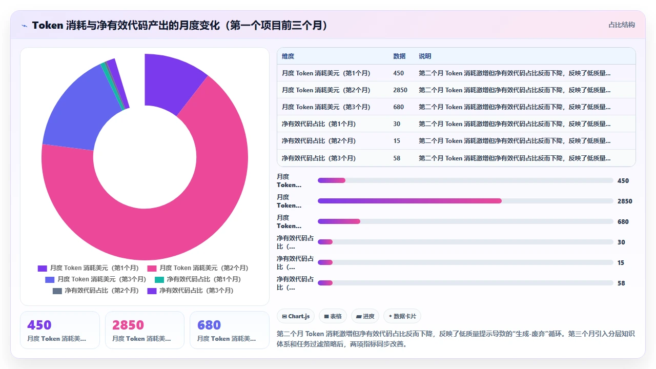 在大型现有项目中增量引入 claude code 的策略