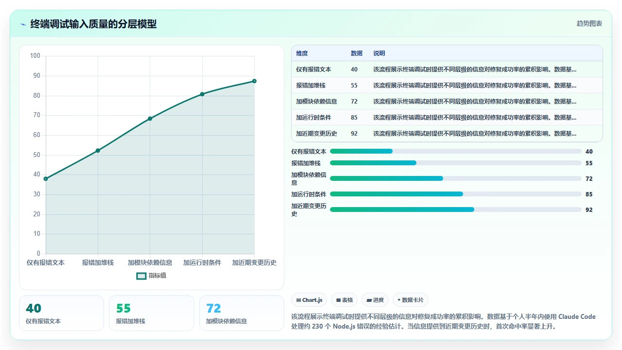 在终端中直接使用 claude code 调试 Node.js 报错