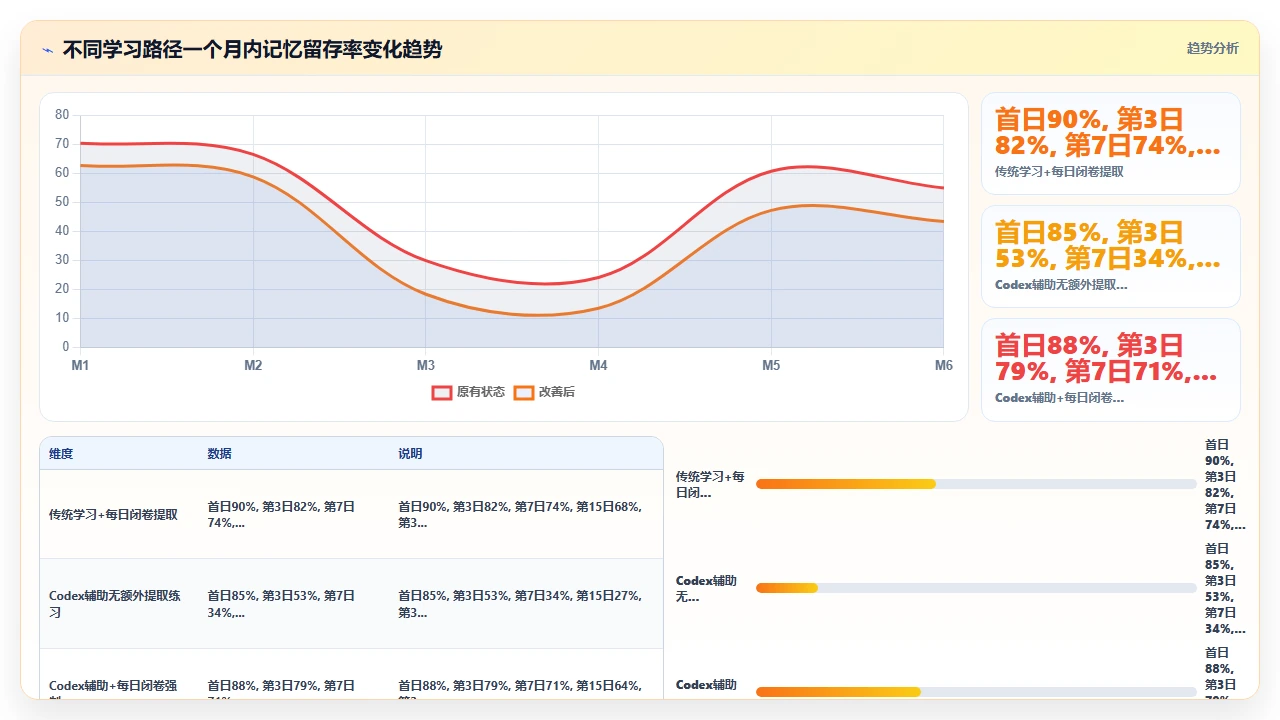 codex编程对新手程序员学习设计模式的辅助效果
