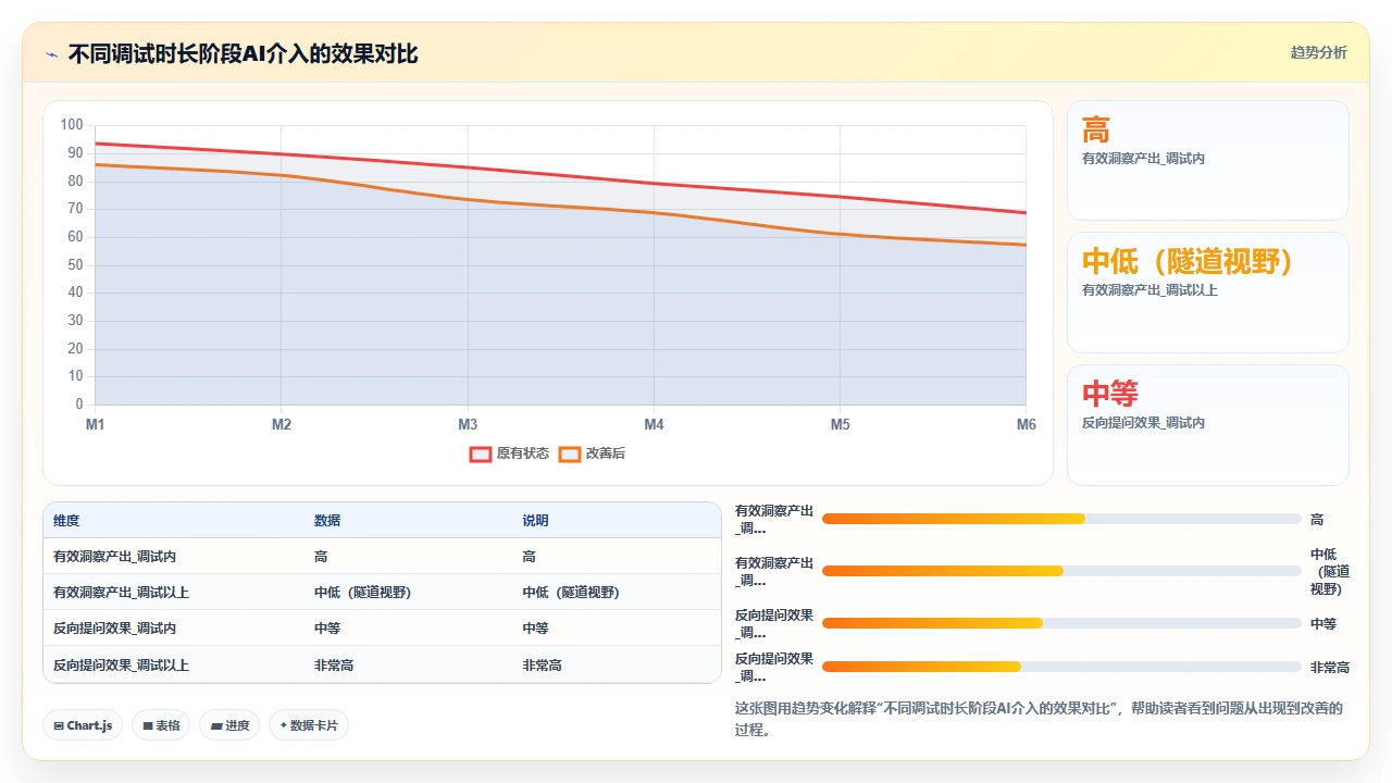 用claude code调试项目中的间歇性故障时遇到的那些坑