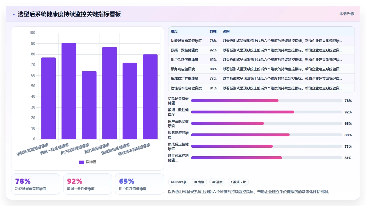 人事系统选型后三个月内更换系统的常见诱因与预防