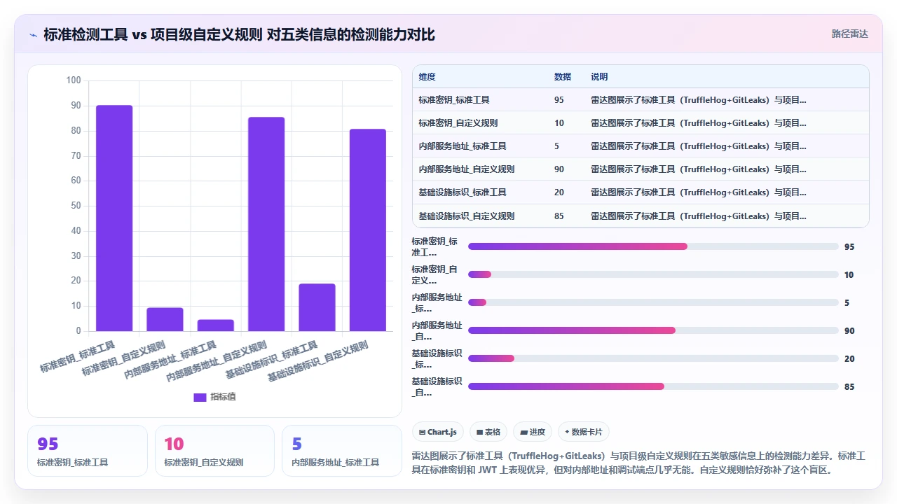 claude code 输出代码中敏感信息泄露的检测方法