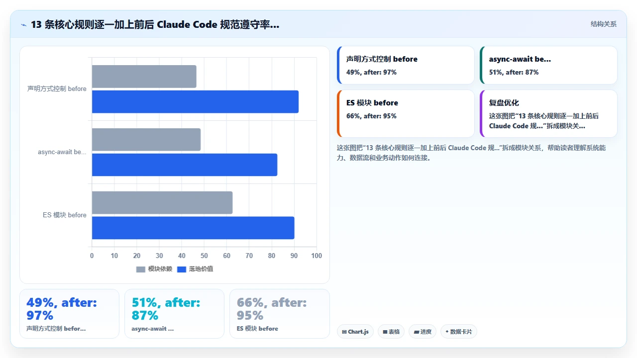 在原生 JavaScript 项目中使用 claude code 保持 ES 规范