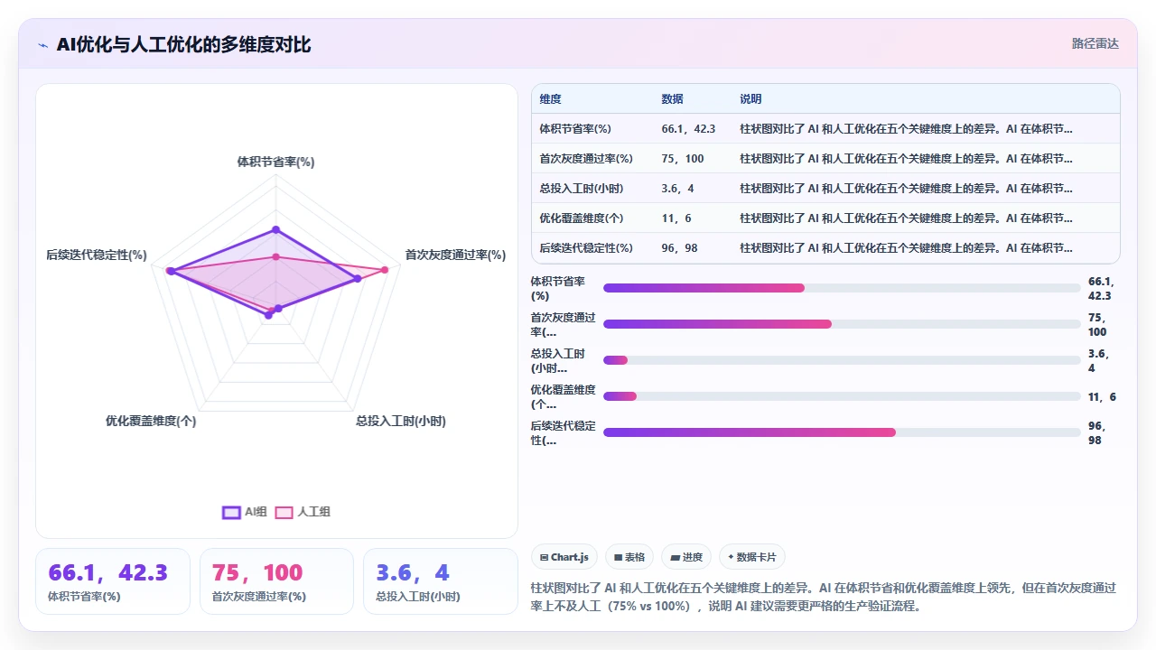 claude code对Dockerfile优化建议的实际节省镜像大小效果