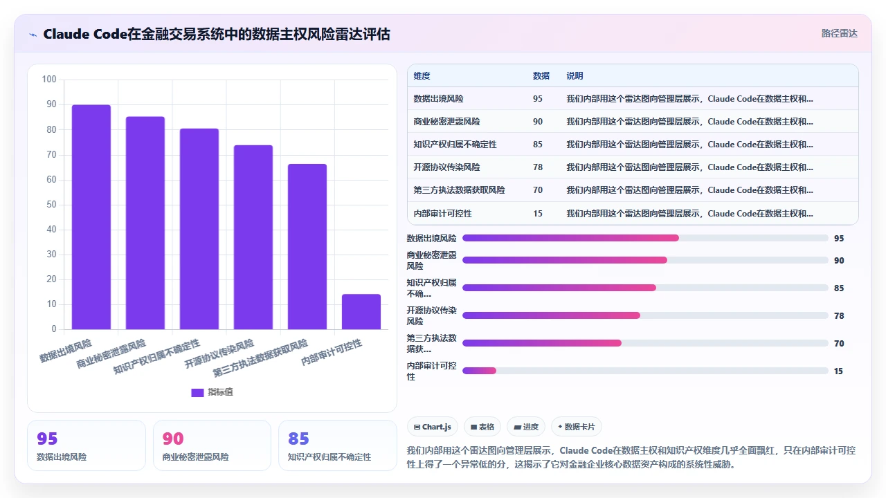 使用claude code开发金融交易系统的合规性考量