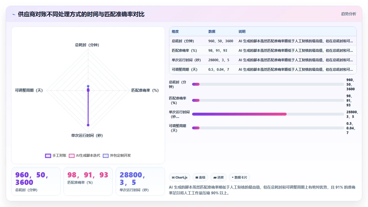 用 claude code 将 Excel 数据转换成 Python 处理脚本