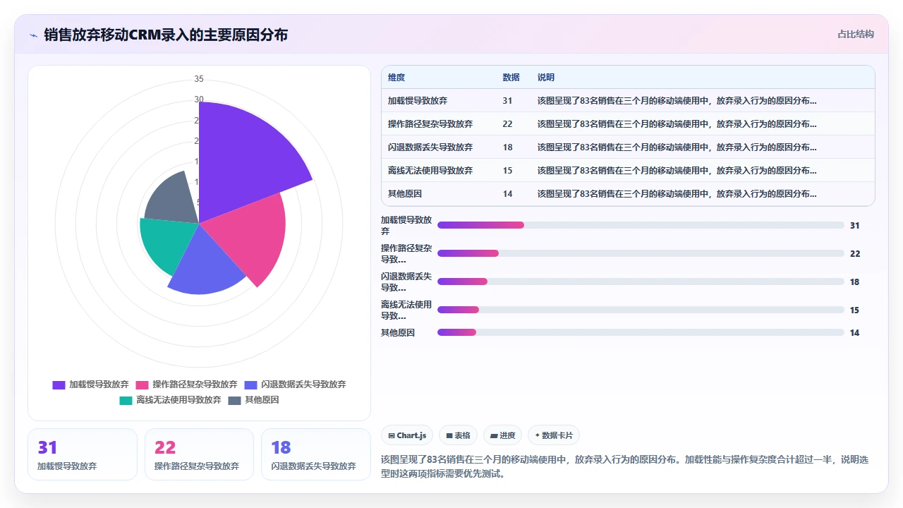 CRM系统选型时容易忽略的移动端使用场景