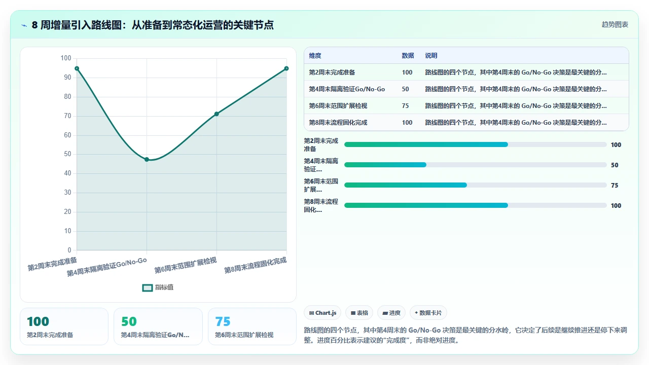 在大型现有项目中增量引入 claude code 的策略