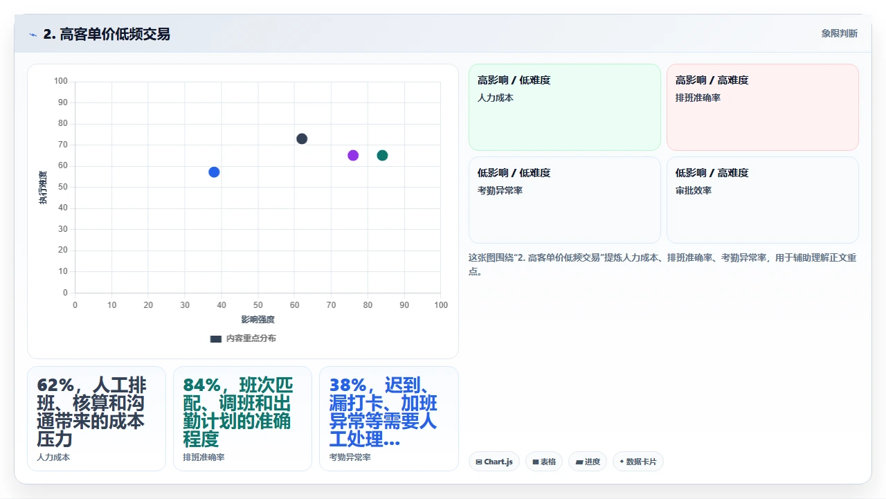 哪些行业其实不太需要传统crm软件