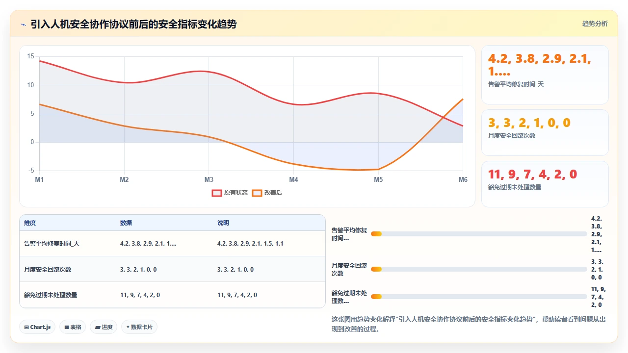 在 DevOps 脚本中使用 claude code 生成基础设施即代码的安全性
