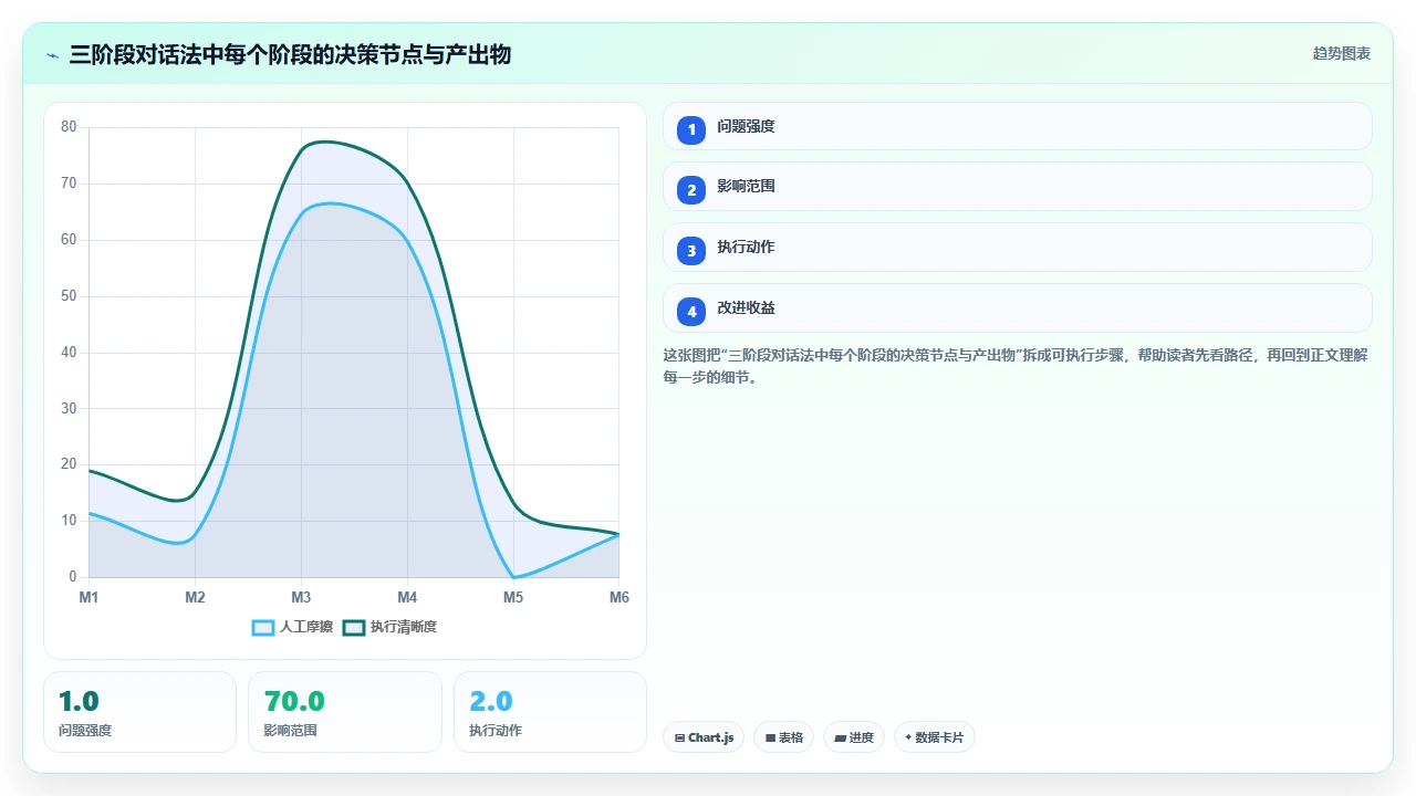 用 claude code 自动生成 Dockerfile 与 docker-compose 配置