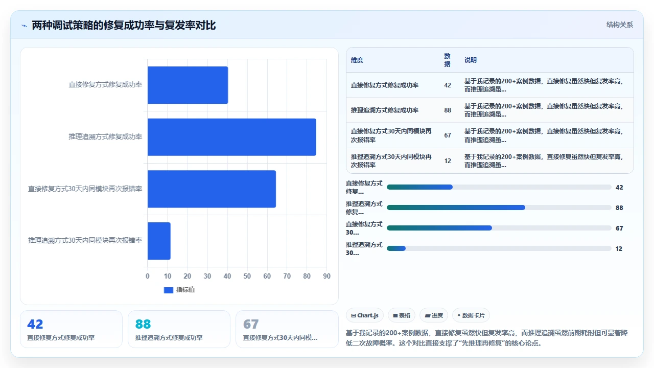当 claude code 生成的代码出现运行时错误时如何追溯根因