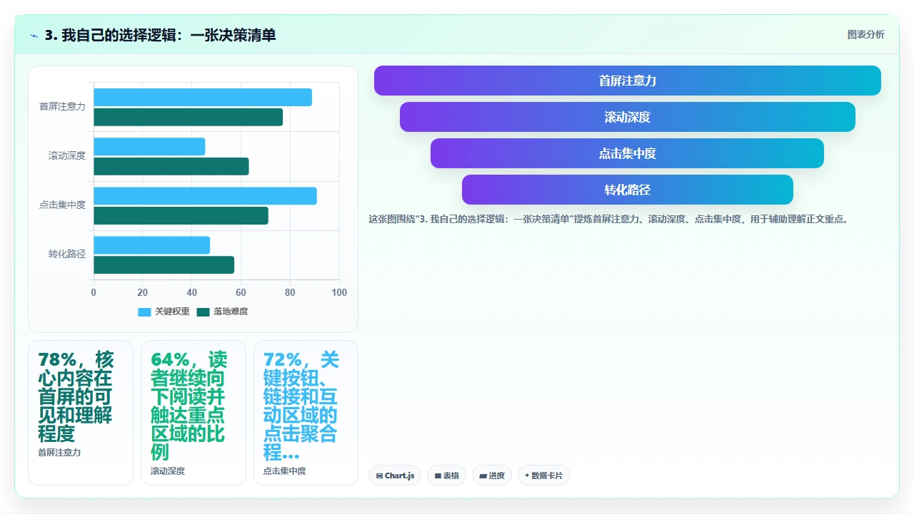 为什么很多公司买了crm软件之后又换回Excel